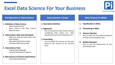 Excel data science